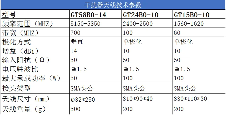 1pcs High gain small volume for Yagi antenna 1.5G 2.4G 5.8G 900M 1.2G anti-drone antenna directional RF antenna