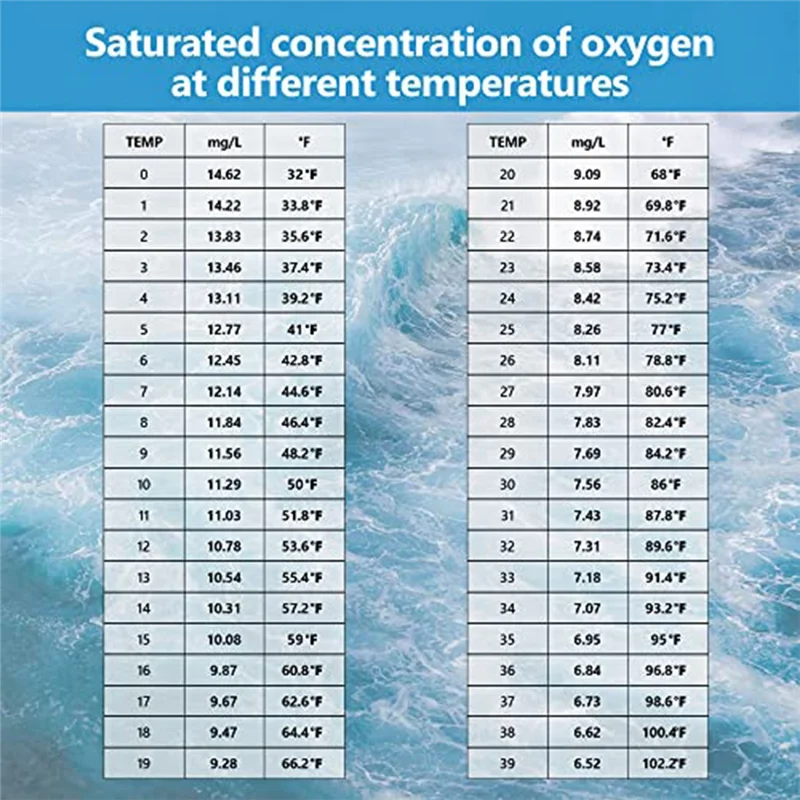 Smart Bluetooth Dissolved Oxygen Meter,Portable 0.0-30Mg/L Dissolved Oxygen Meter Range,Dissolved Oxygen Test Kit