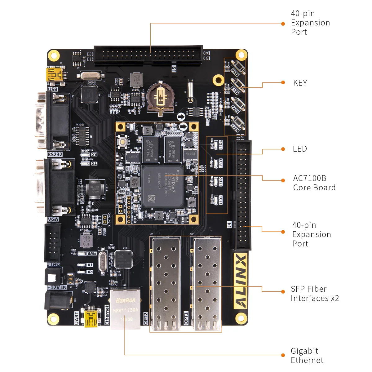 Alinx ax7102 xilinx Artix-7 xc7a100t fpga placa de desenvolvimento a7 soms sfp gigabit ethernet placa de avaliação vga