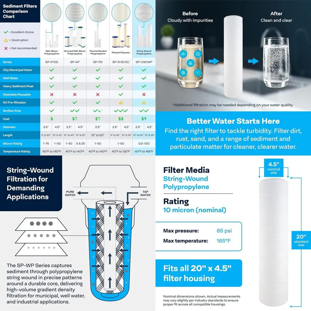 

Картридж для водяного фильтра из полипропиленовой нити, 20x4,5 дюйма, 10 микрон, упаковка из 6 штук