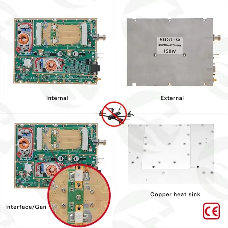 Strategic-grade 150W 300-1700MHz GaN-on-SiC copper-based C-UAV jamming module