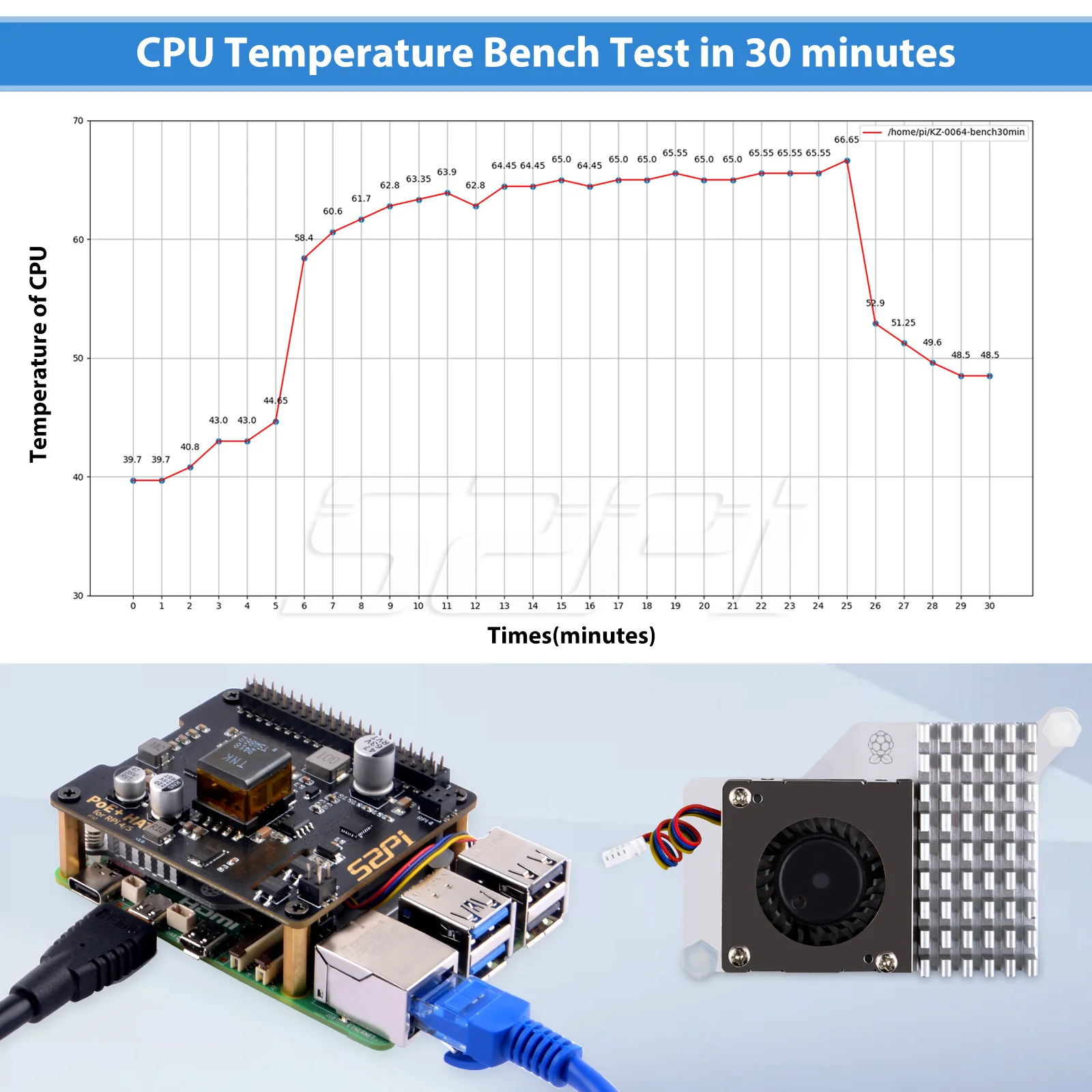 52Pi P30 PoE+ HAT & Active Cooler Kit For Raspberry Pi 5