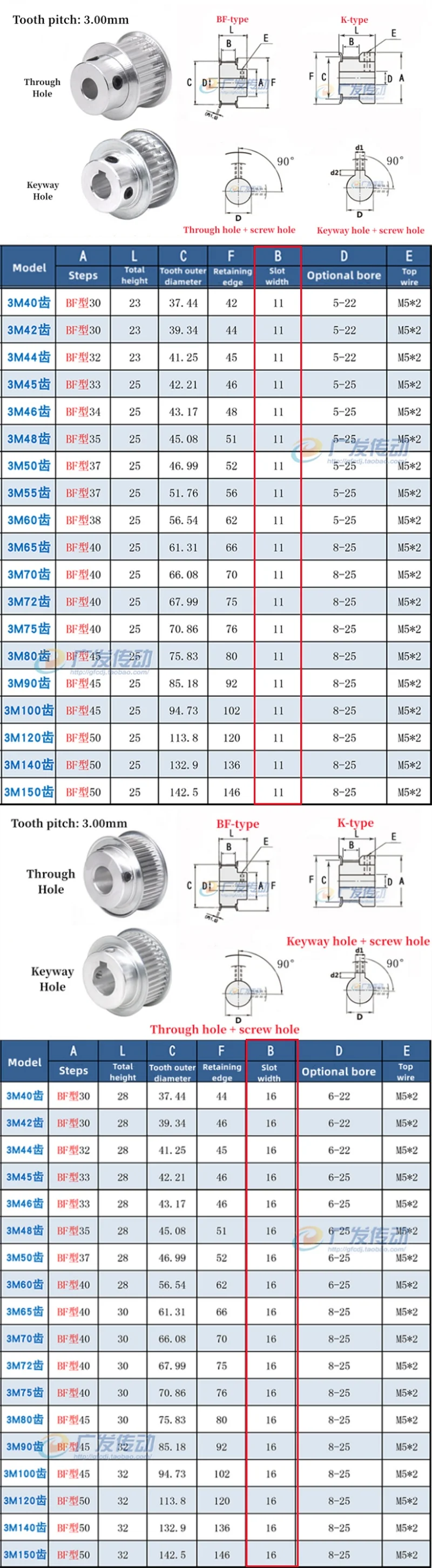 HTD3M BF-Type Timing Pulley 72~150 Teeth Bore 8~25mm Through Hole For Width 10/15mm Belts 3M Aluminum Alloy Timing Belt Pulleys