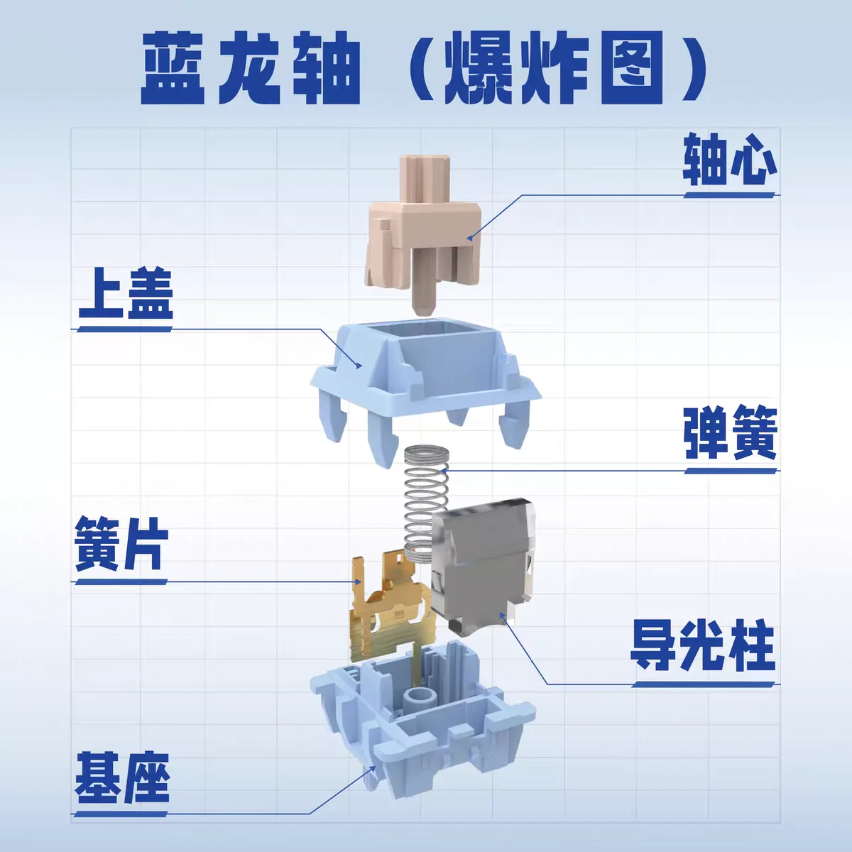 Huano Blue Dragon Switch Pressione luce lineare 5 pin Tastiera meccanica Interruttori MX Accessori per PC Lubrificazione di fabbrica hot swap