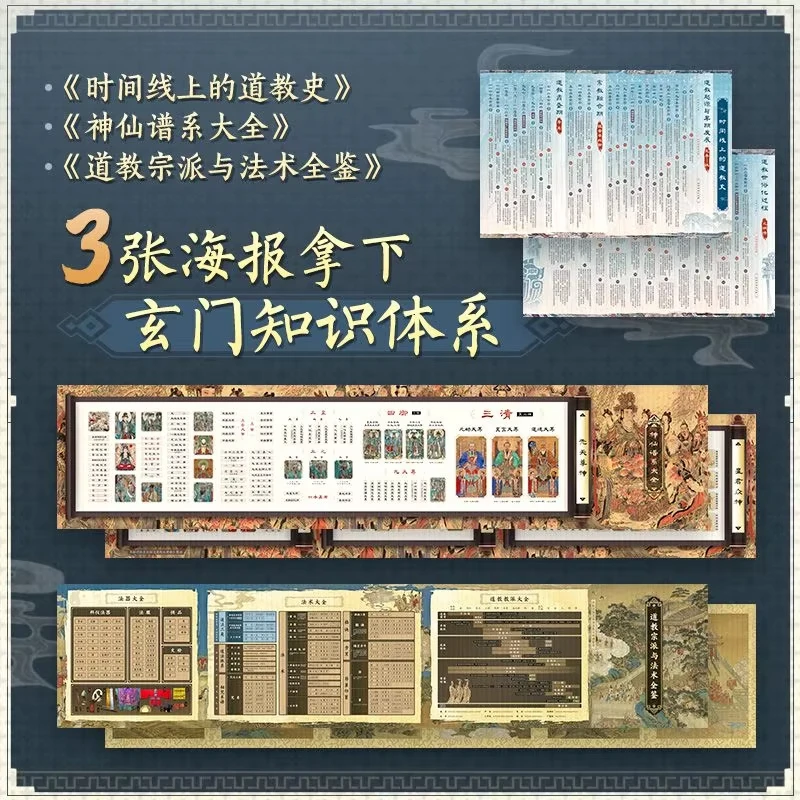 Afbeelding 7: Taoïstisch woordenboek Boxversie Boeken lezen Taoïstische encyclopedie Chinese onsterfelijke genealogie Taoïstische geschiedenis Religieuze kennis