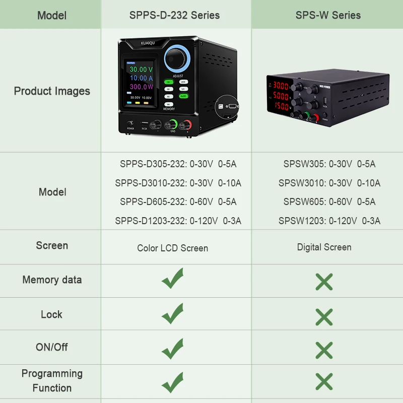 Lab DC Power Supply Adjustable Programmable 30V 10A Laboratory Benth R232 USB with Memory 60V 5A 120V for Mobile Phone Repair