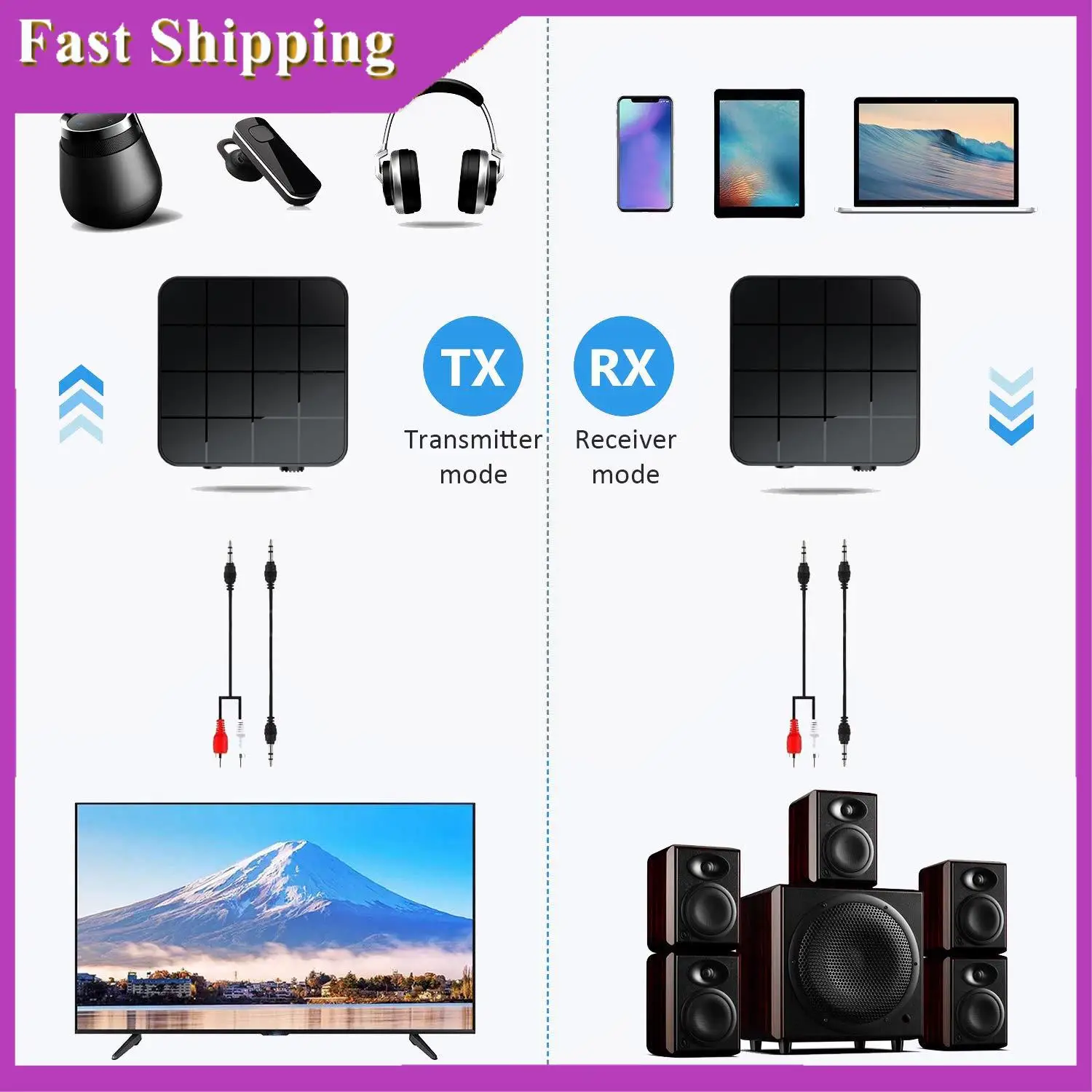 

ABRI-Bluetooth 5.0 Receiver Transmitter 2 IN 1 3.5Mm AUX Jack RCA Hifi Music Car TV Headphones Speaker Wireless Audio Adapter