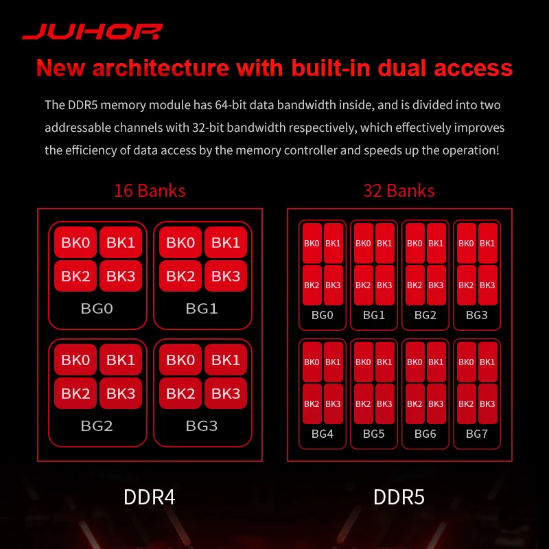 JUHOR RGB DDR5 16GB 5600MHz 6000MHz 6400MHz Desktop Memory Dimm