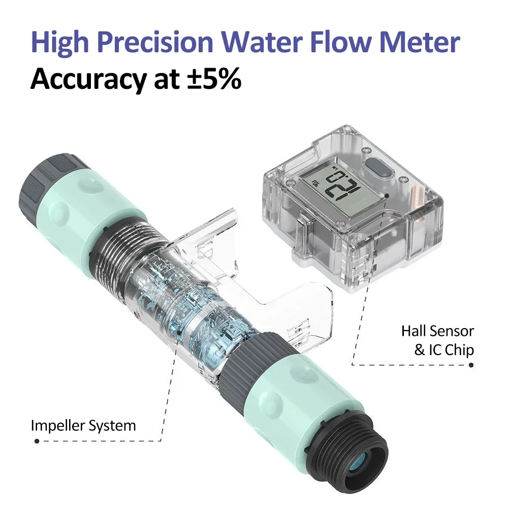 Wi-Fi Water Flow Meter for Garden Hose Smart Water Meter with 4 Flow Modes Real-Time Flow Tracking Easy Reading Display