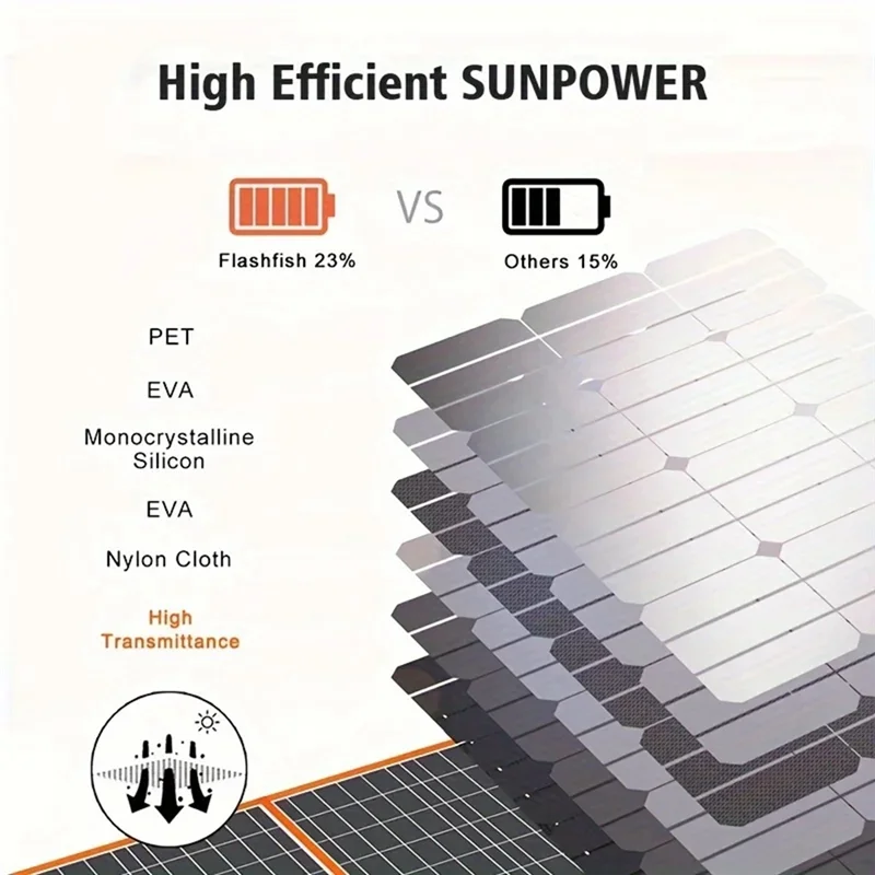 ABBY-5V 28W Foldable Solar Panel Charger USB Output Fast Solar Charging Mobile Phones Power Bank Waterproof Solar Panel