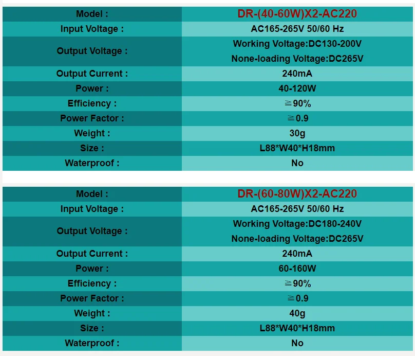 LED Lighting Transfermer (8-80W)*2 for Double Color Ceiling Downlights 2 Channel DC28-245V 240mA,Input AC165-265 Lamp Driver