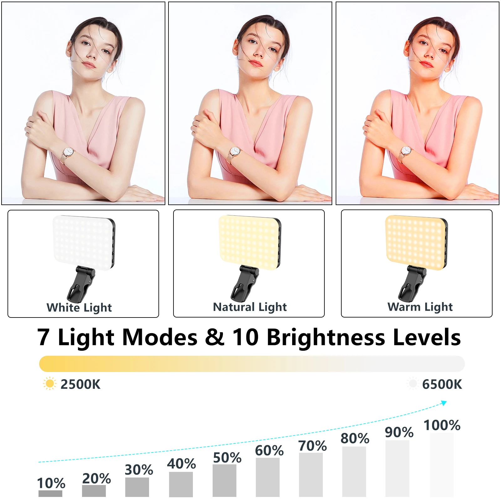 60 LED High Power Rechargeable Clip Fill Video Light with Front & Back Clip, Adjusted 3 Light Modes for iPhone for Makeup Selfie