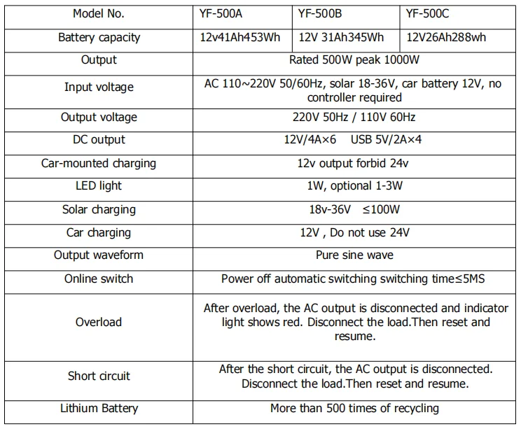 Draagbare Powerbank Station 220V 26ah Led Display 500W Ups Reislader