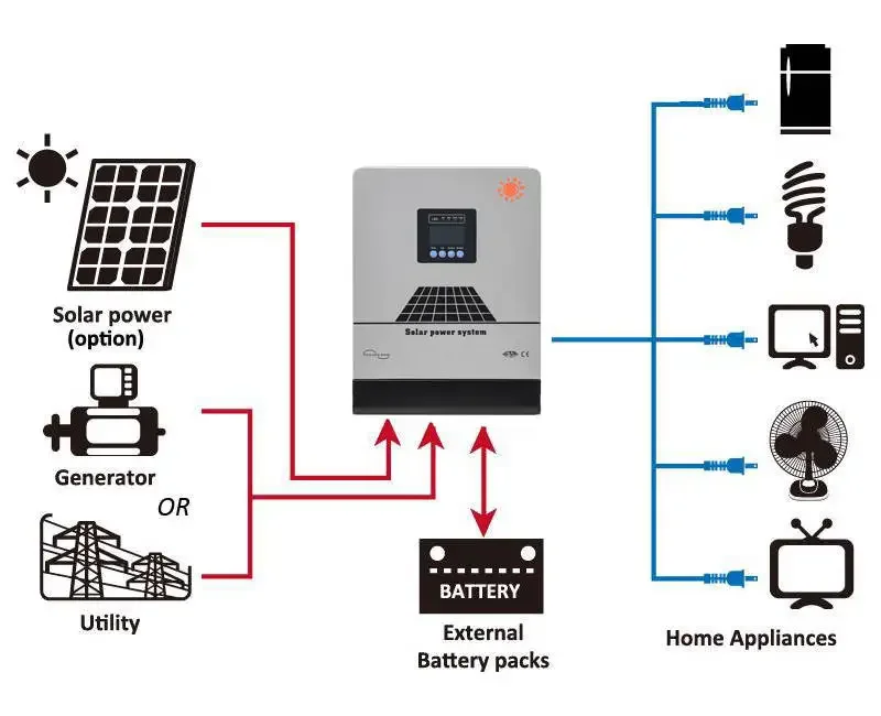 Hybride zonne-omvormer 24v 48v Off Grid omvormers 3,6kw 6,2kw Grid Tie zonnepaneel Voltronic omvormer met oplader