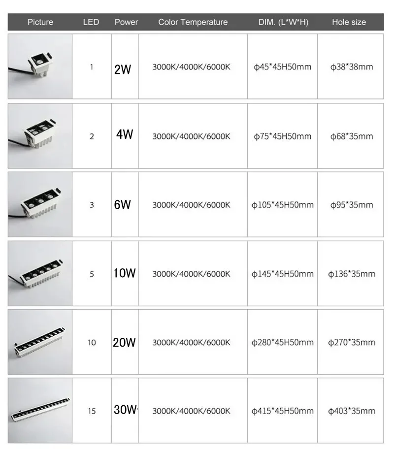 Alumínio regulável recesso teto cob ponto led para baixo luz grade luz 110v 220v iluminação interior luz linear quadrada