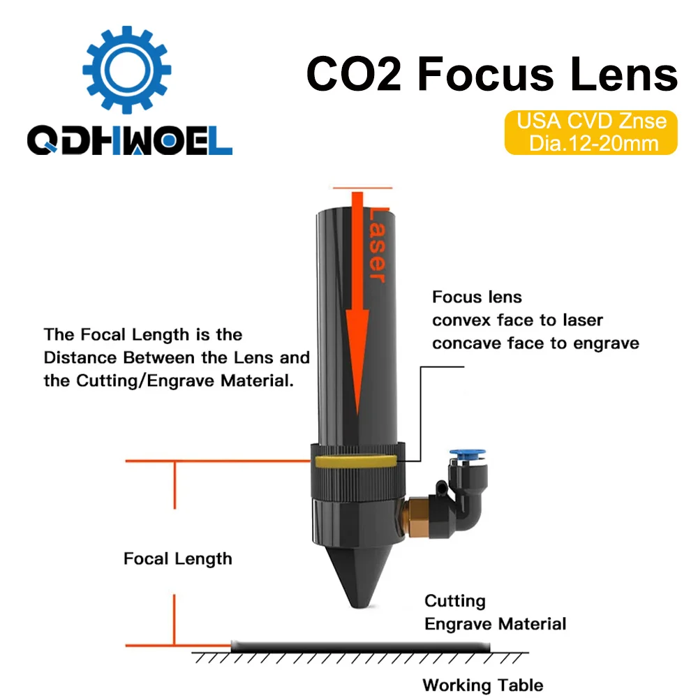 Laser Focus Lens USA CVD ZnSe DIA 12 15 18 19.05 20 FL 38.1 50.8 63.5 76.2 101.6 127mm for CO2 Laser Engraving Cutting Machine
