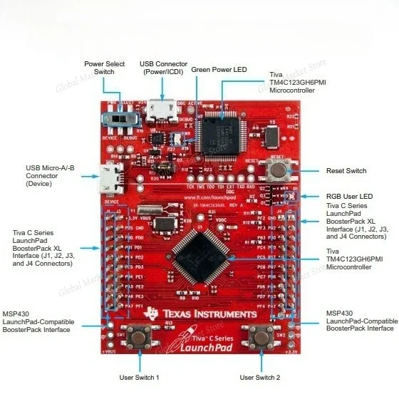 Develop The Evaluat…