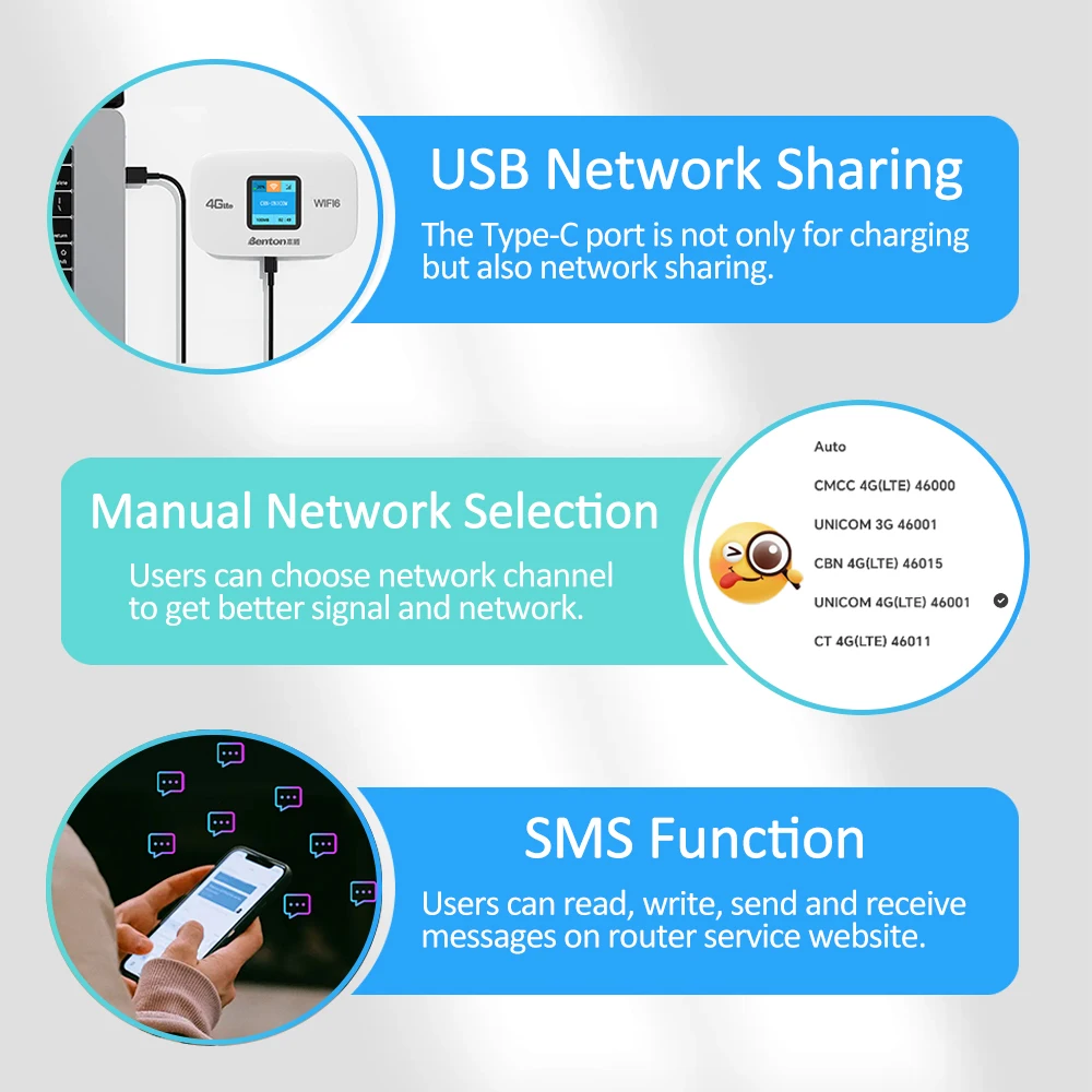 Benton WiFi6 4G Router 2.4GHz 150Mbps Portable WiFi 3000mAh USB Travel Router with SIM Card Slot for Europe America Africa Asia