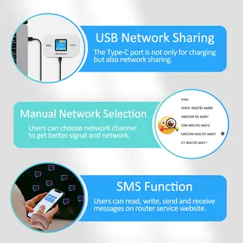 Benton Odemčený MiFi WiFi6 Mobilní 3G 4G Router se slotem pro SIM kartu 2.4G 150M Přenosný WiFi cestovní router pro Asii, Evropu, Afriku 8 nejlepší prodej odemknout zařízení Zong 4G - №2