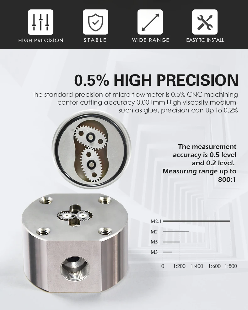 Shanghai Jns Kerosene Edible Blood Flow Meter Oval Gear Flow Sensor
