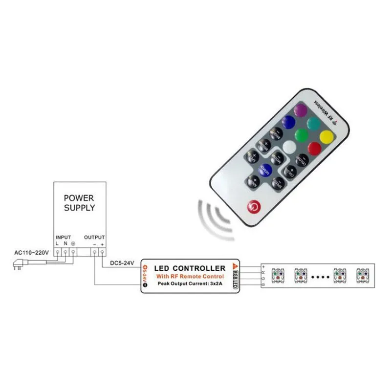 وحدة تحكم شريط LED لاسلكية صغيرة RGB مكونة من 17 مفتاحًا قابلة للتعديل - جهاز تحكم عن بعد يعتم