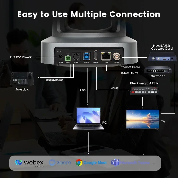 

In stock In stockTenveo UVS20A-4K 4k AI Auto Tacking and Auto Framing Function 20x Optical Zoom 8.29MP PTZ Conference Camera