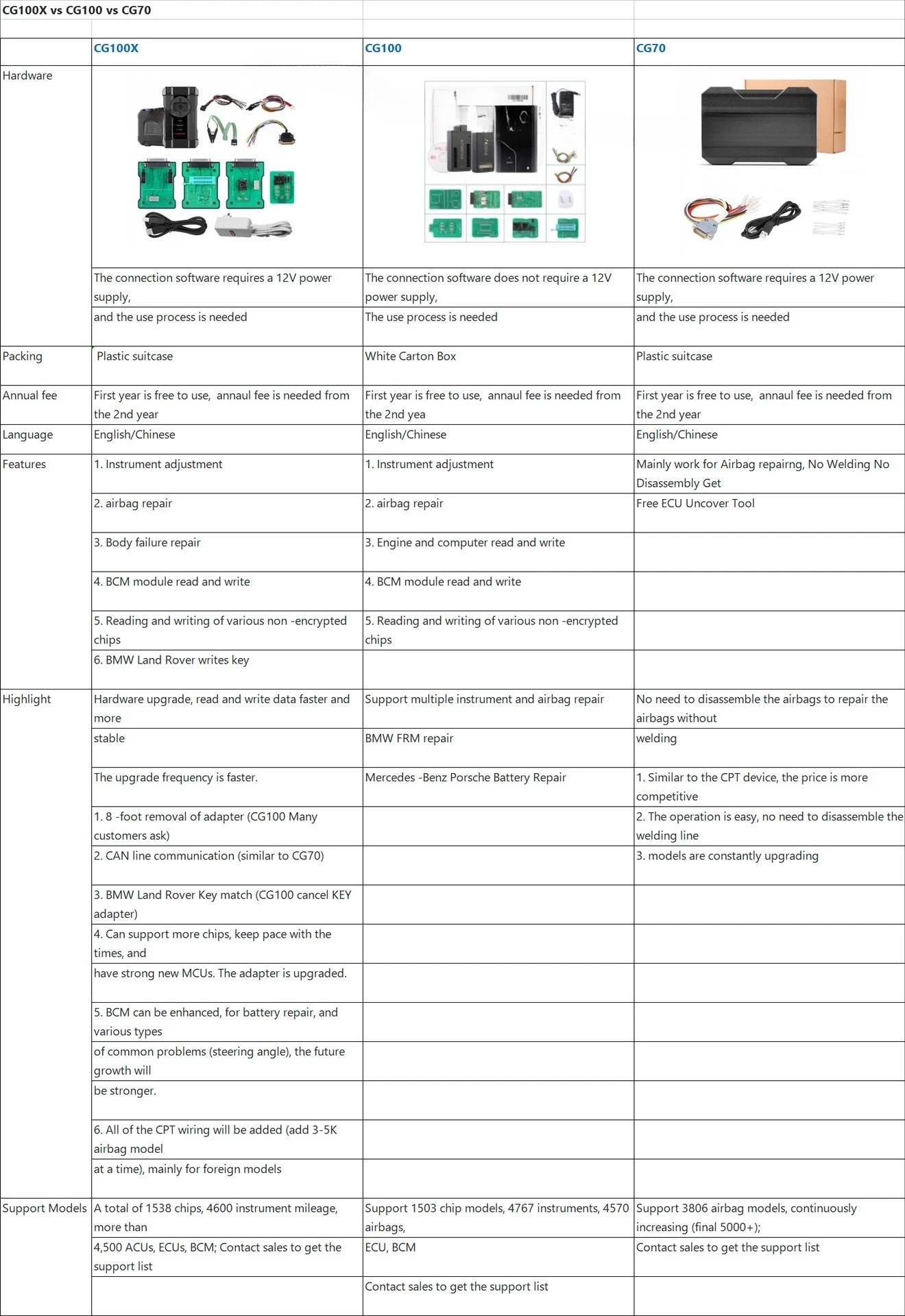 CG100X New Generation Airbag Reset Kilometerstandsanpassung Chip-Leser-Programmierer