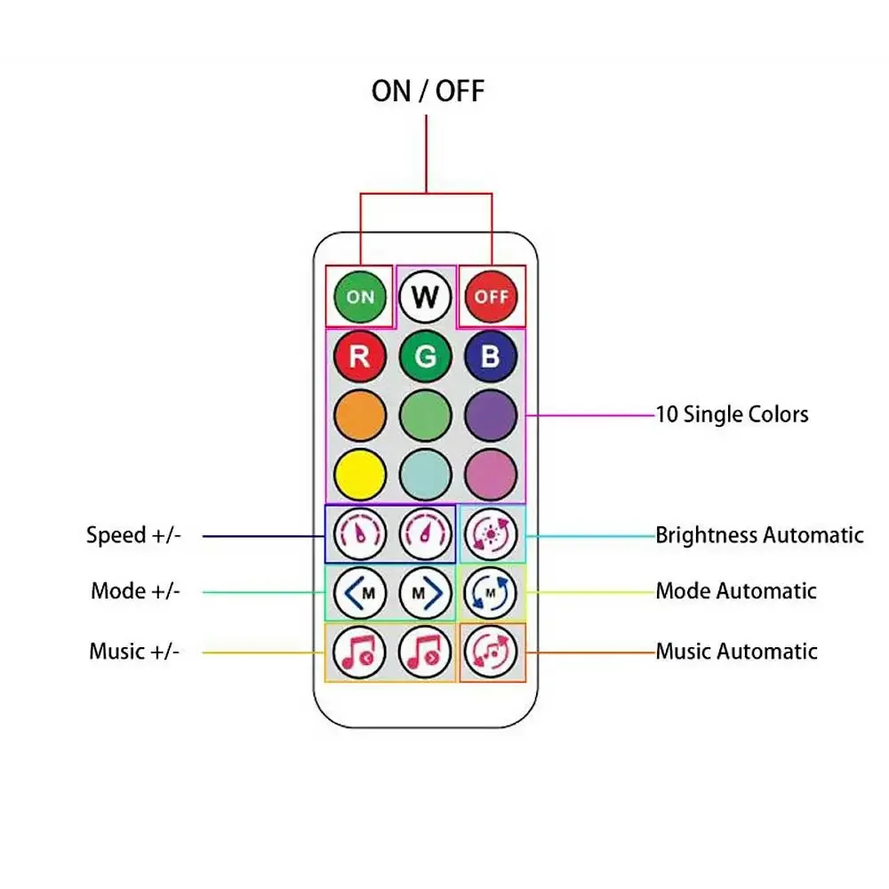 DC5V WS2811/WS2812B Music Bluetooth APP Controller SP620E spina USB con telecomando IR 21 tasti per lampada modulo luce di striscia LED