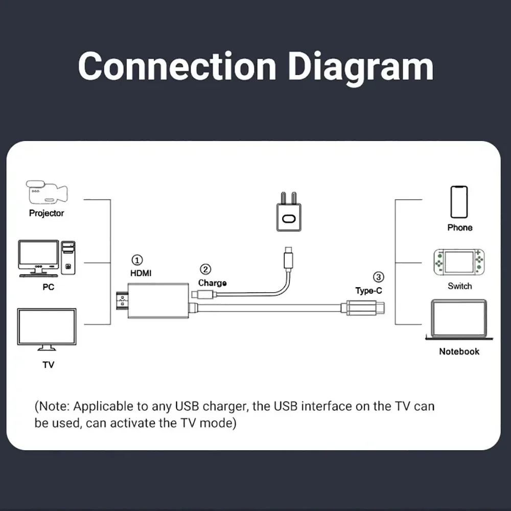 KEBIDUMEI Type C to HDMI-compatible Cable USB C to HDMI Converter 4K 60Hz/30Hz USB HDTV Cable Adapter PD 65W Charger for PC TV view 6