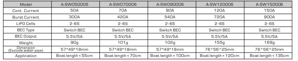 Flycolor ESC Geschwindigkeitsregler 150A 120A 90A 70A 50A Bürstenloser ESC mit 2-6S Lipo BEC 5,5V/5A für RC-Boote F21267/71F – Detail 1