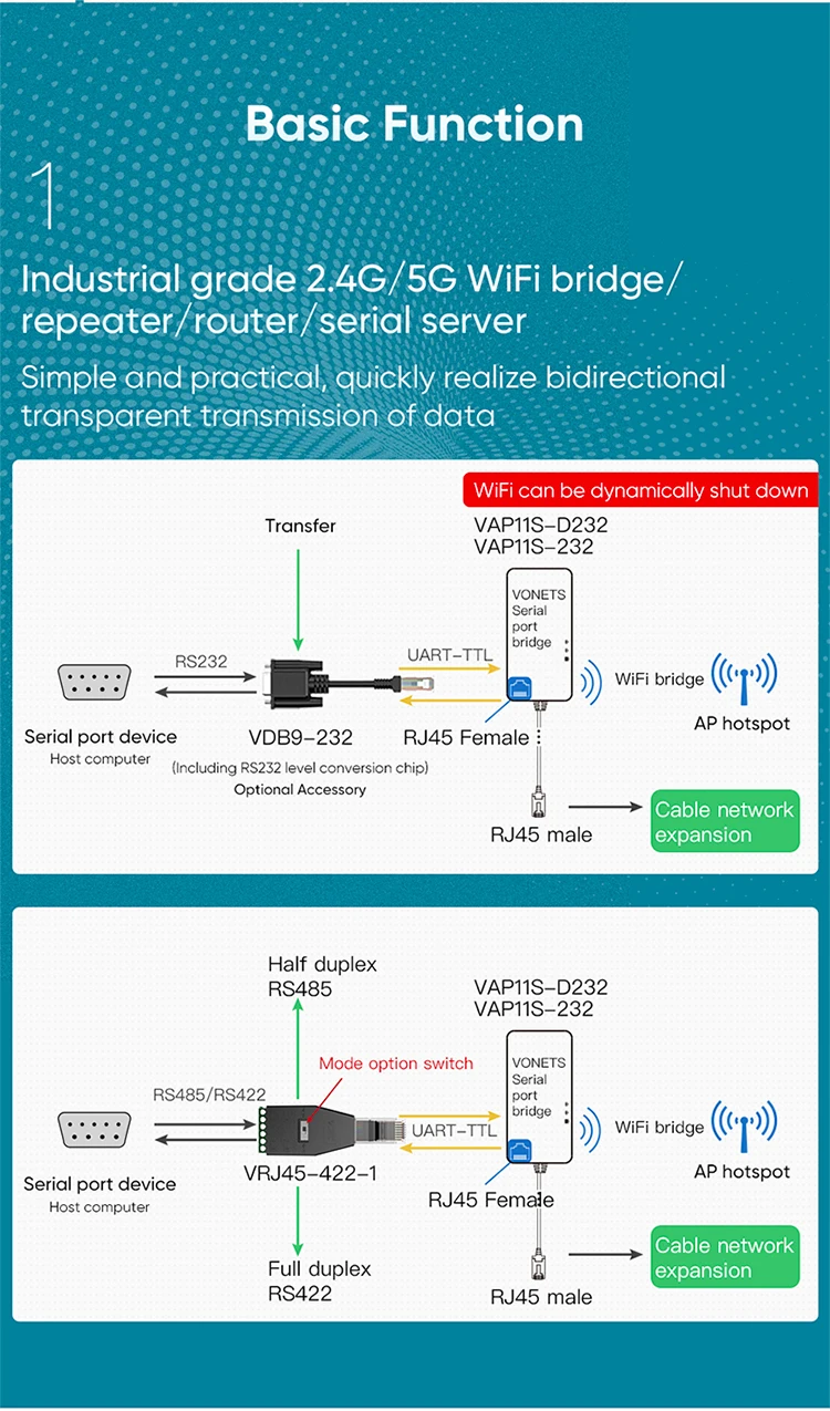 VONETS Dual band WiFi Serial Port Server/WiFi Bridge Repeater Wireless Router WiFi Extender RS232 for Medical Device VAP11S-D232