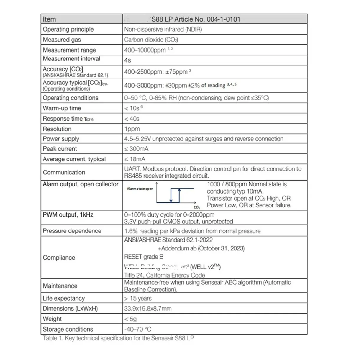 sensor-de-gas-de-dioxido-de-carbono-co2-sener-s88-puede-reemplazar-al-s8-0053-para-el-sensor-de-gas-co2-s88
