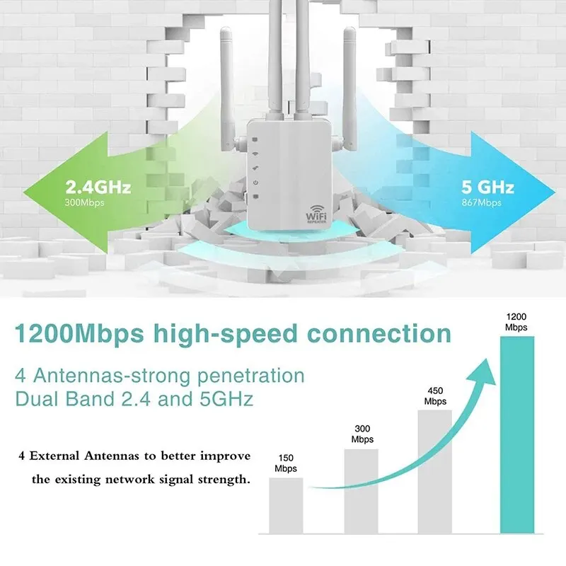 FENVI 5Ghz WIFI Booster Repeater 1200Mbps Wireless WiFi Extender 2.4G/5GHz Network Amplifier Router Long Range Signal Repetidor