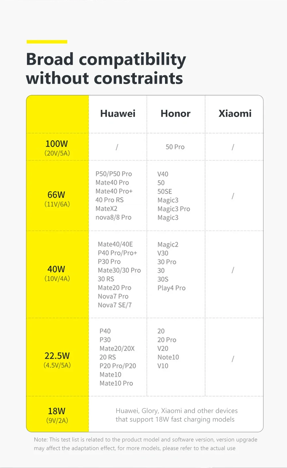 120W USB-auf-Typ-C-Ladekabel, QC3.0 USB PD, schnelles Ladekabel für Mobiltelefone, Datenübertragungskabel für Samsung, Xiaomi, Huawei – Detail 8