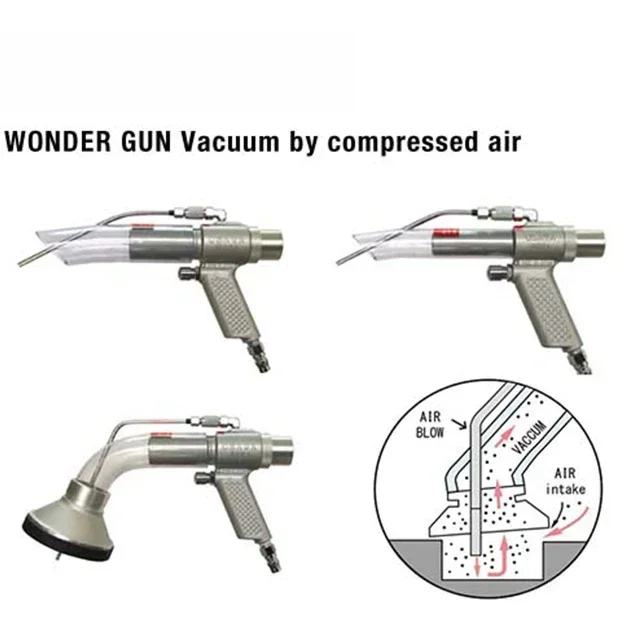 Cross border high quality Wonder-Gun hand other pneumatic tools for sale