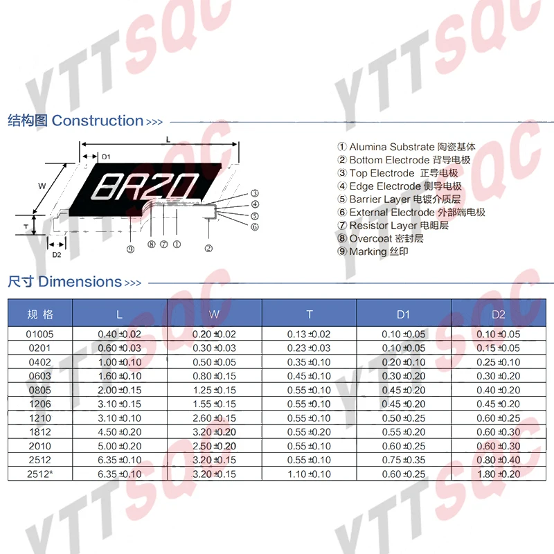 Resistencia SMD de 300 piezas, 1%, 0603, 0R ~ 10M, 1/10W, 0,1, 1, 10, 47, 100, 150, 220 ohm, 1K, 330 K, 10K, 2,2 K, 0.1R, 1R, 10R, 100R, 150R, 220R, 330R, 1M