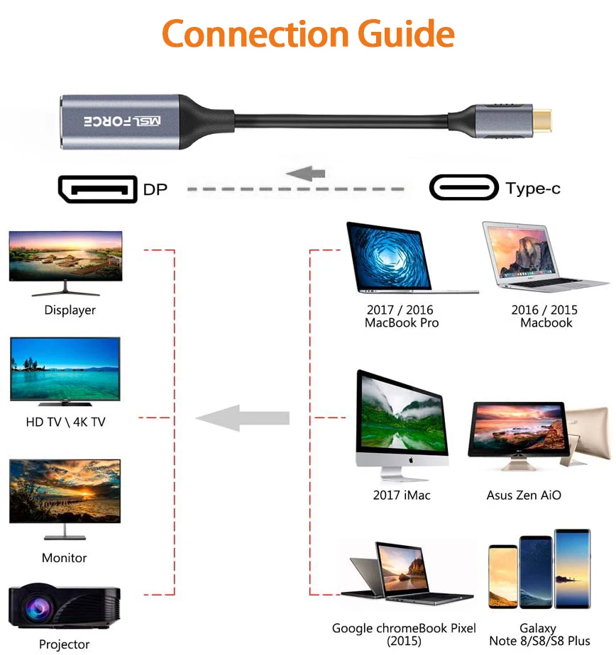 Cabo USB tipo C para DisplayPort 4K @ 60Hz 1080p Thunderbolt 3 DisplayPort UHD Vídeo externo para MacBook 2017 Galaxy S9 Huawei p20