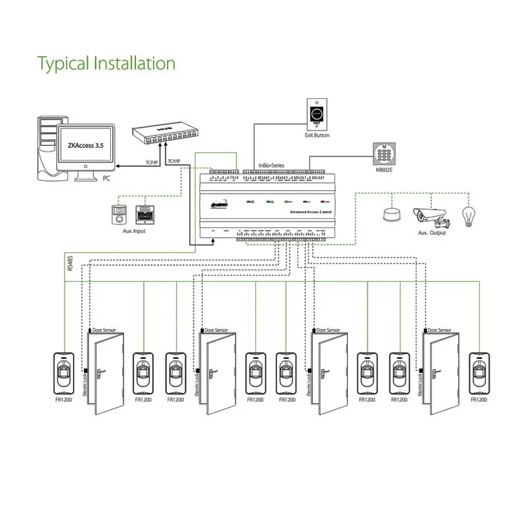 Inbio460 Smart Security Four Door IP-based Biometric Fingerprint Door Lock Access Control System Board Panel Linux OS