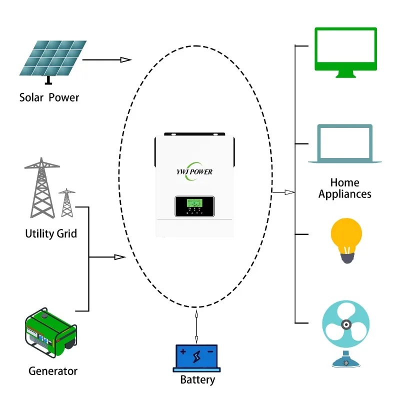 YWJ 2000 3000 واط العاكس 30-400VDC 80A MPPT AC موجة جيبية نقية 3 Kva الشمسية 12 فولت العاكس 3000 واط تردد 240VAC فولت #4