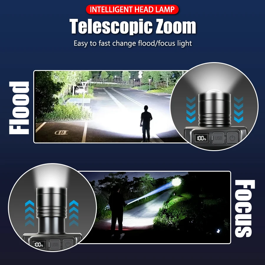 High Power LED Induction Headlight Rechargeable Sensor Headlamp 90 ° Adjustment UV Flashlight Camping Pet Urine Scorpion Dector