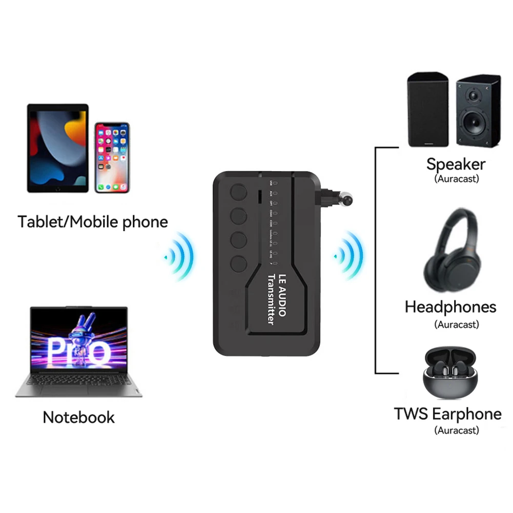 

Беспроводной аудиопередатчик LE с поддержкой USB/AUX/Opt/Coax, Bluetooth 5.3, для игр и прослушивания музыки