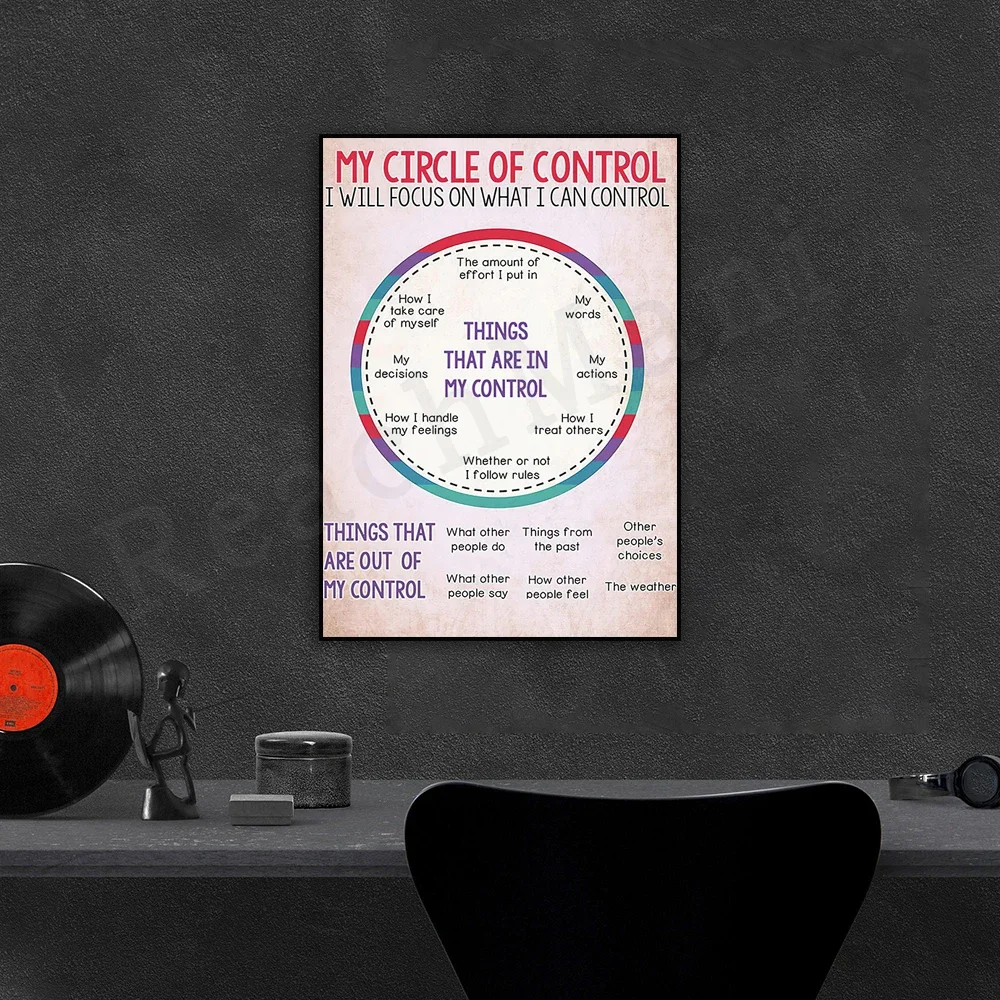 My circle of control I will focus on what I can control posters, things beyond my control wall art prints