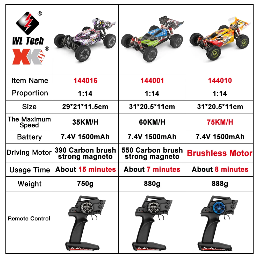 WLtoys 1/14 144016 144010 144001 Scale 4WD RC Car 2.4G Remote Control Off-Road Drift Monster Truck 35-75KM/H All Terrain Vehicle