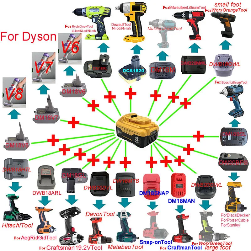 

DCB200 Adapter For Makita For Milwaukee For Bosch For Dewalt For Ryobi For Hitachi For Metabo For Worx Devon For AEG For Dyson