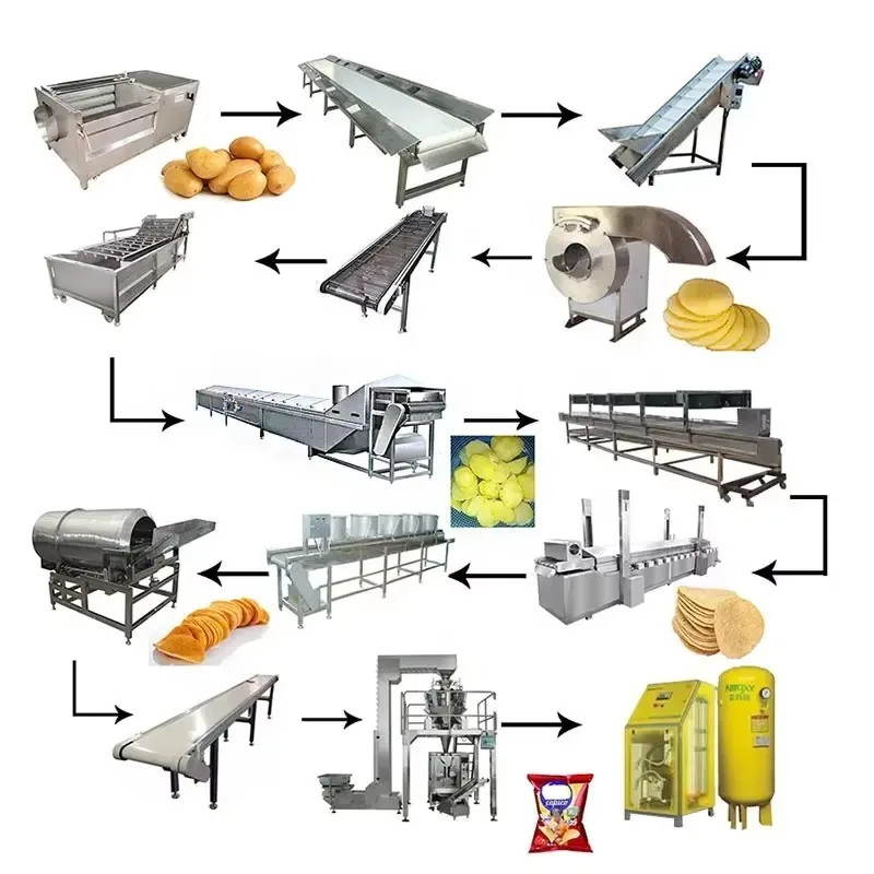 Línea de Producción Automática de Papas Fritas Tipo Pringles y Lays, Equipo de Fabricación de Papas a la Francesa