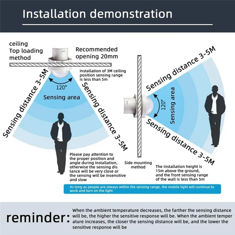 ABFN-4Pcs Выключатель света с датчиком движения, интеллектуальный переключатель обнаружения датчика PIR, AC110-240V, умный выключатель света для потолка или настенного монтажа