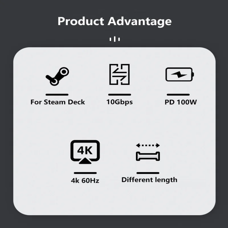 Elbow Usb C To Type C 3.1 Gen2 10Gbps Thunderbolt 3 4K 60Hz Pd100W Fast Charging Cable Cord for Macbook Steam Deck Samsung 3M