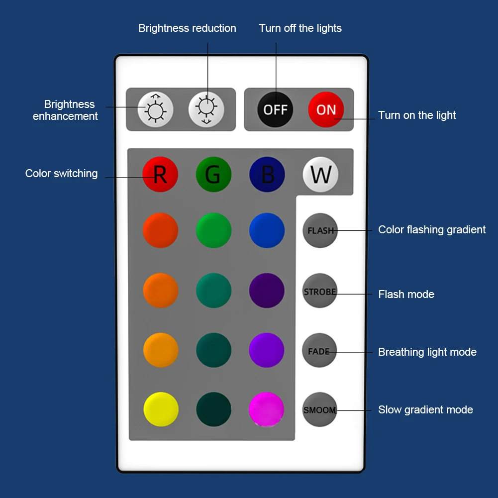 Luces hexagonales de 3 piezas, fuente de alimentación con batería remota, luces de pared hexagonales para dormitorio, paneles de pared de luz LED, regalo para niños