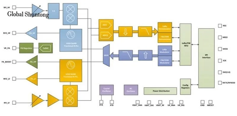 433MHZ SX1278 LoRa Module 433M 10KM Ra-02 Wireless Spread Spectrum Transmission Board 2.4G IPX Antenna per Smart Home