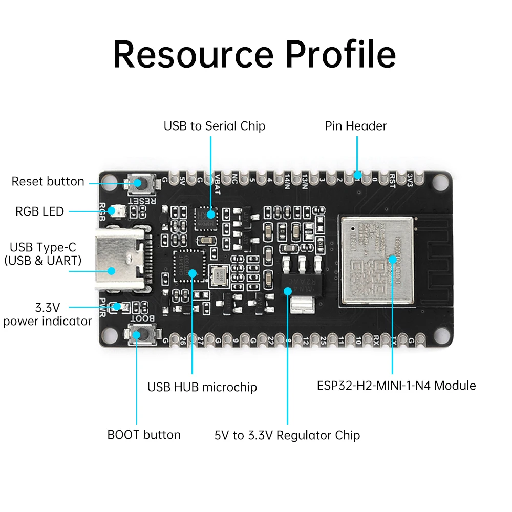 マイクロ開発ボード,タブESP32-H2モジュール,タイプcインターフェイス,Zigbeeサポート,ワイヤレススレッドESP32-H2-MIN1-1-N4